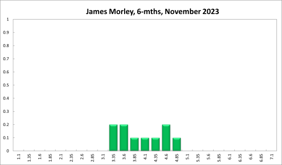 James Morley