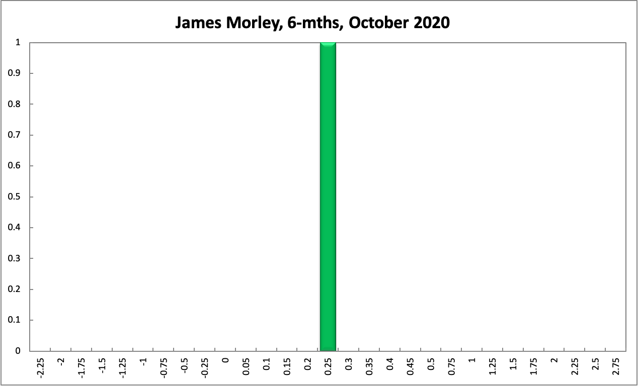 James Morley