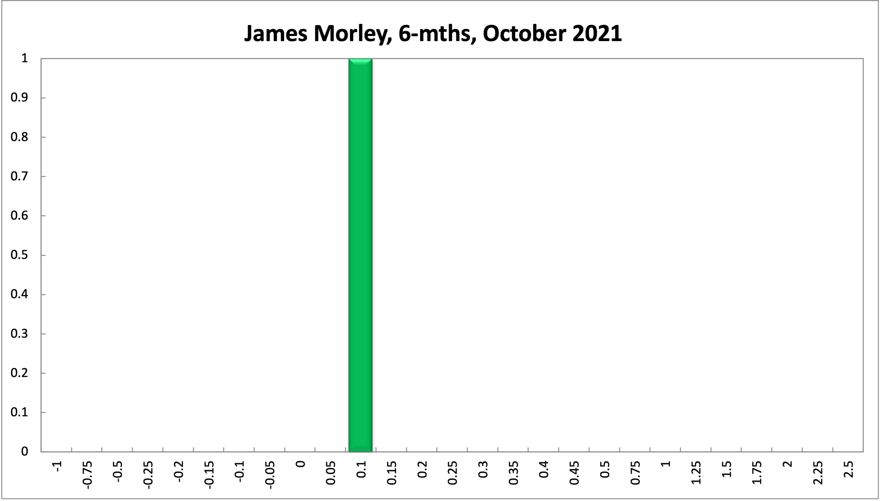 James Morley