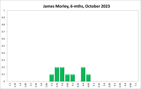 James Morley