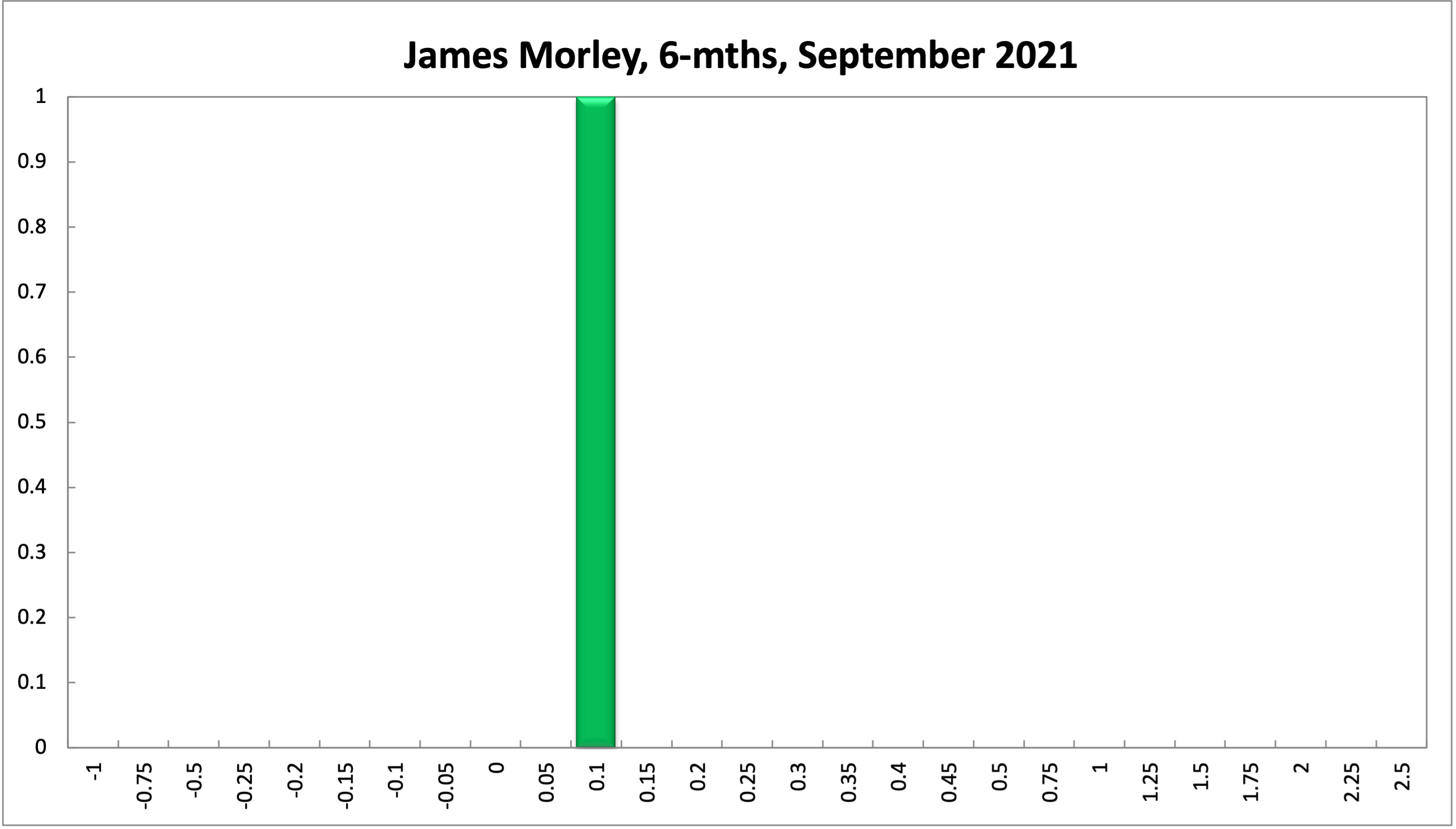 James Morley