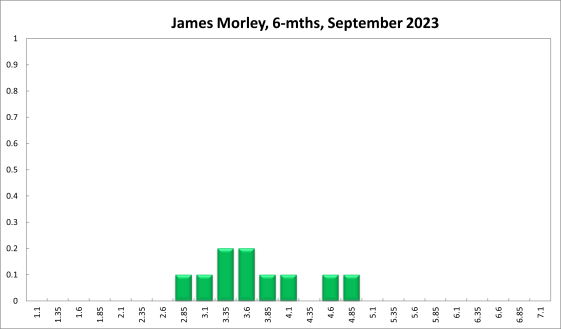 James Morley