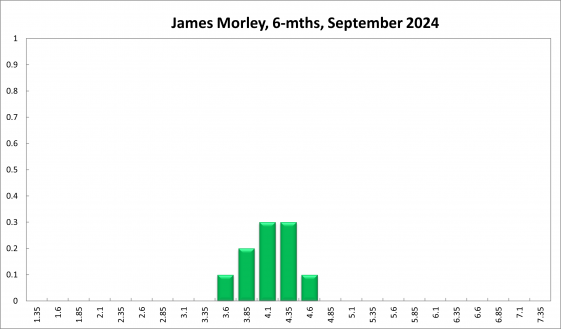 James Morley