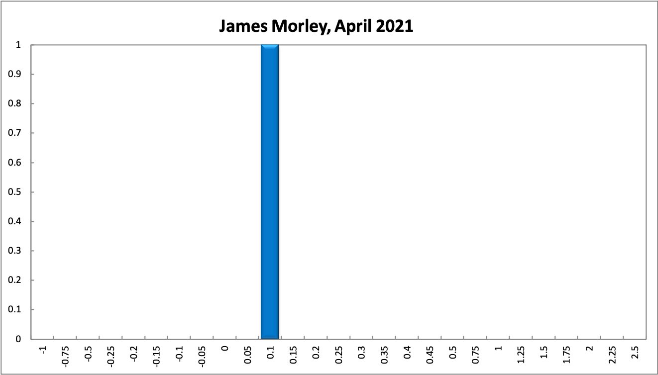 James Morley