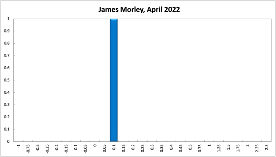 James Morley