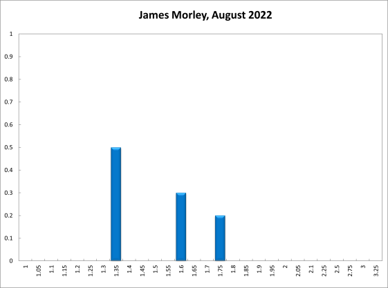 James Morley