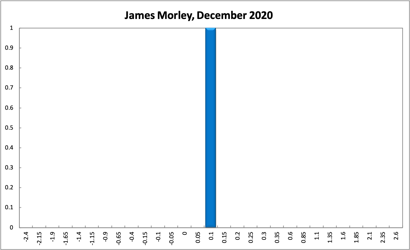 James Morley