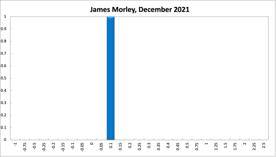 James Morley