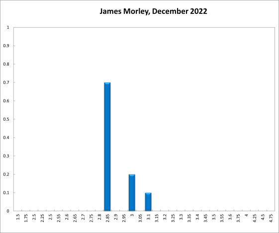 James Morley