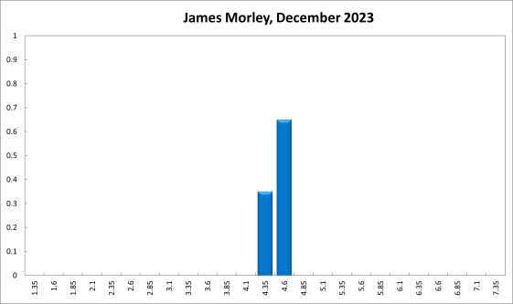 James Morley