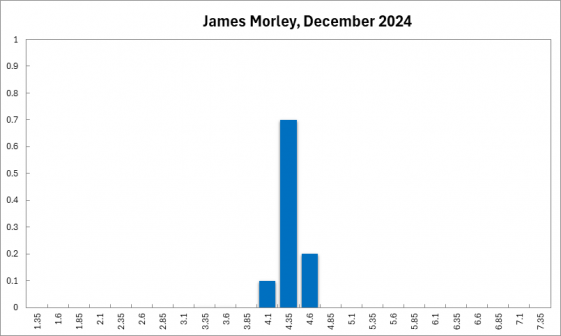 james_morley_december_2024