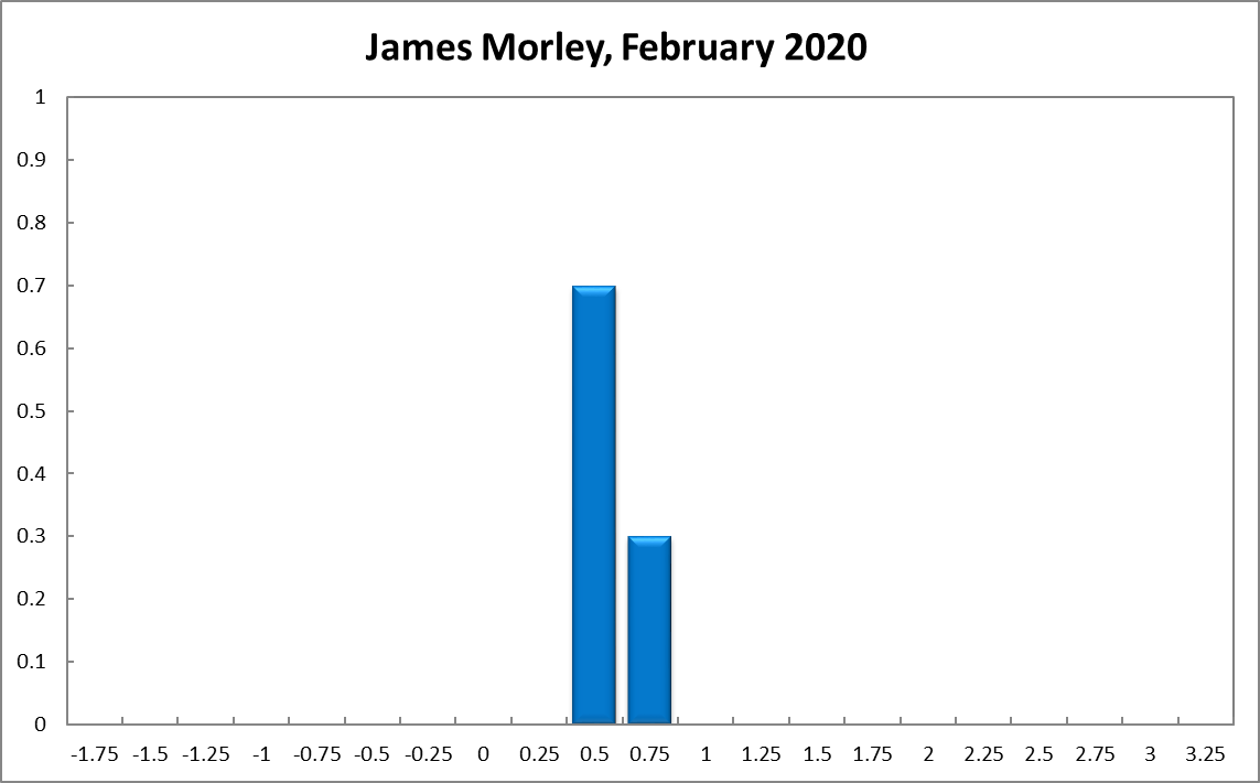 James Morley