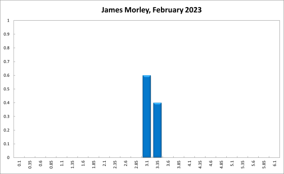 James Morley