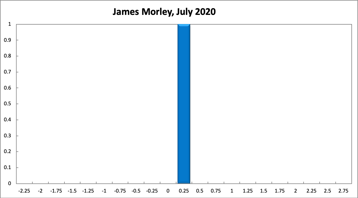 James Morley