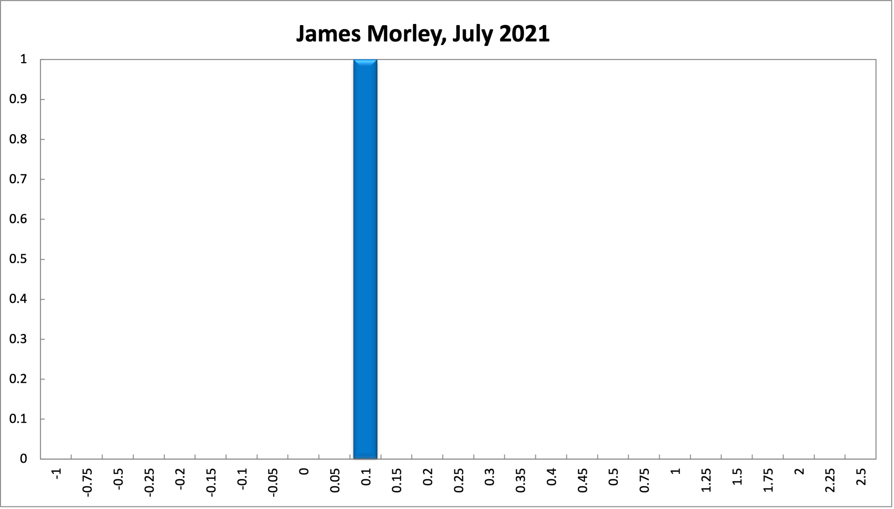 James Morley