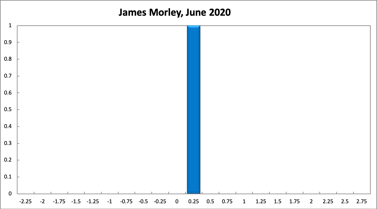 James Morley