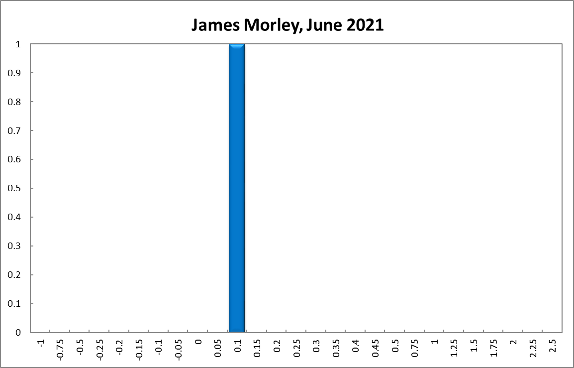 James Morley