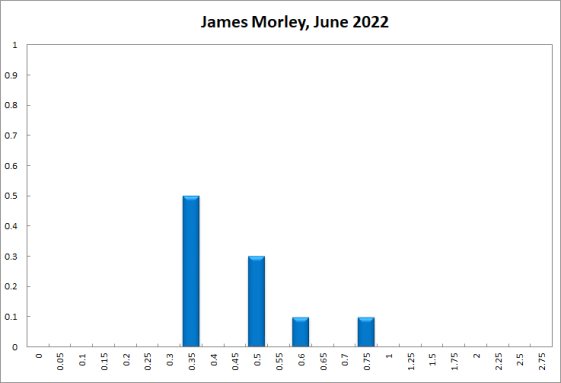 James Morley