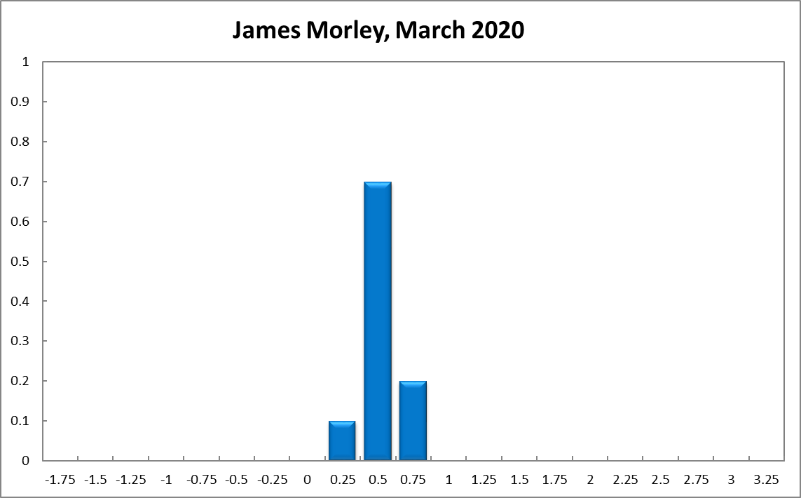 James Morley