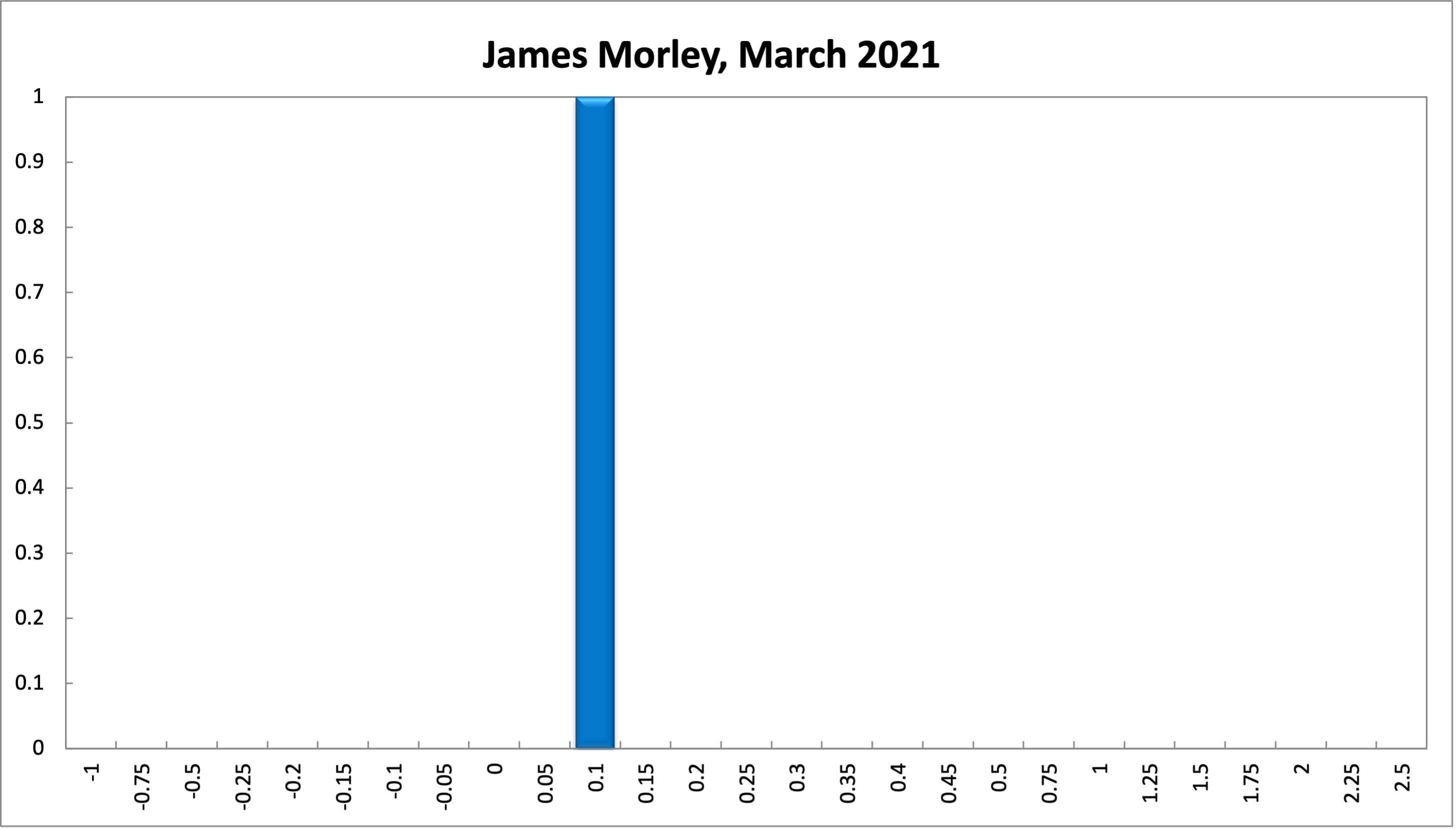 James Morley