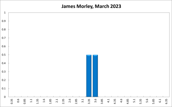 James Morley