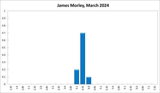 James Morley