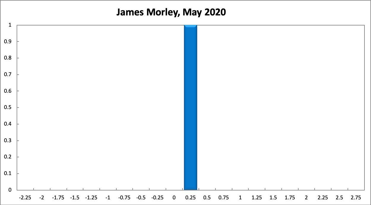 James Morley