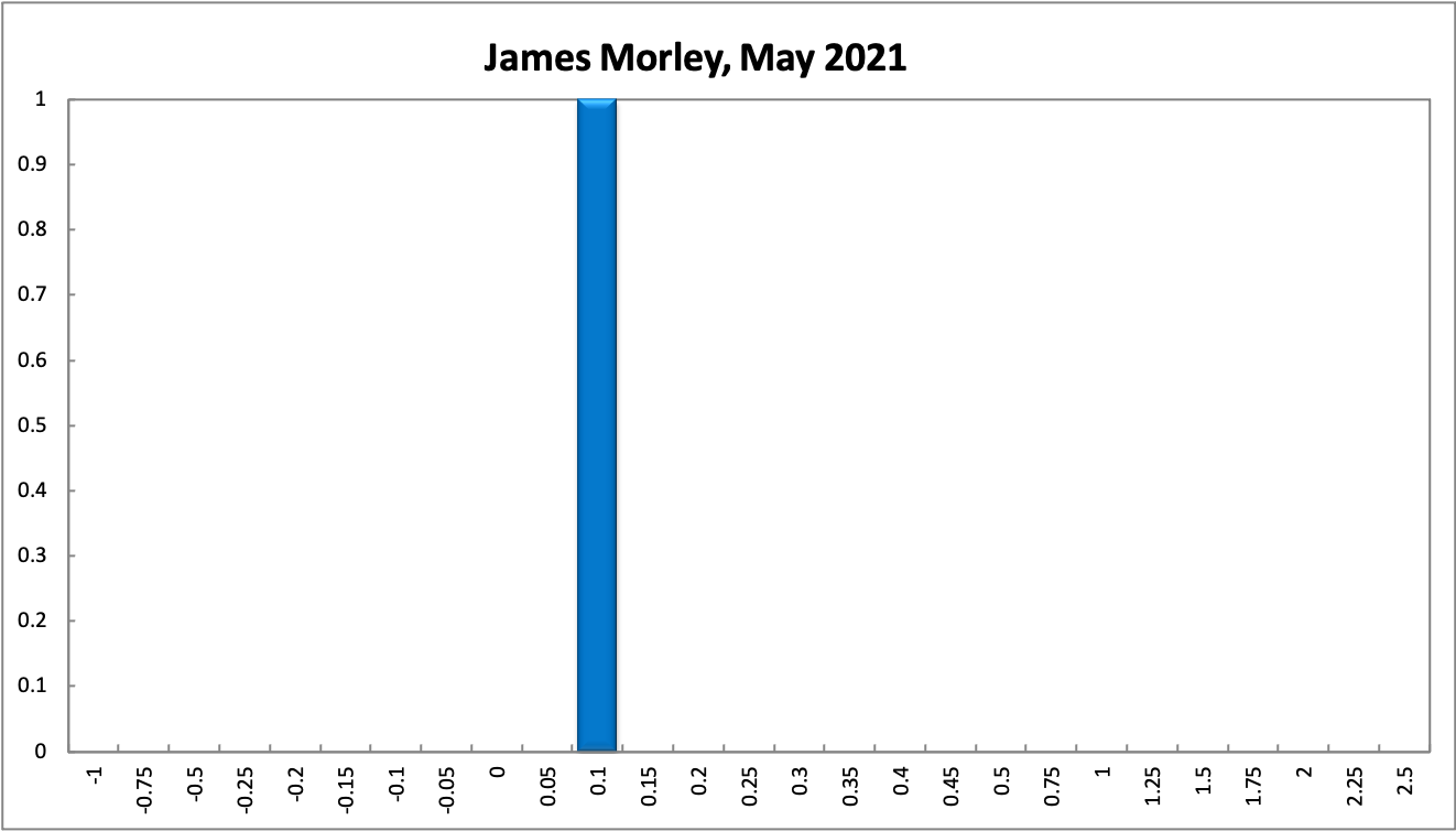 James Morley