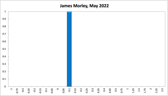 James Morley