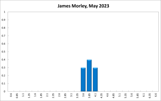 James Morley