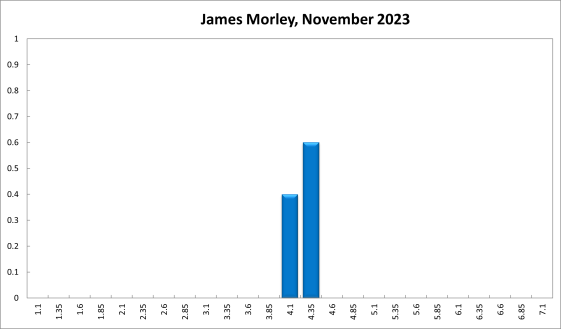 James Morley