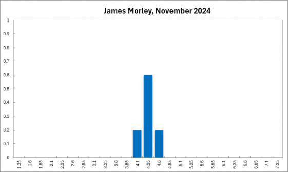 James Morley