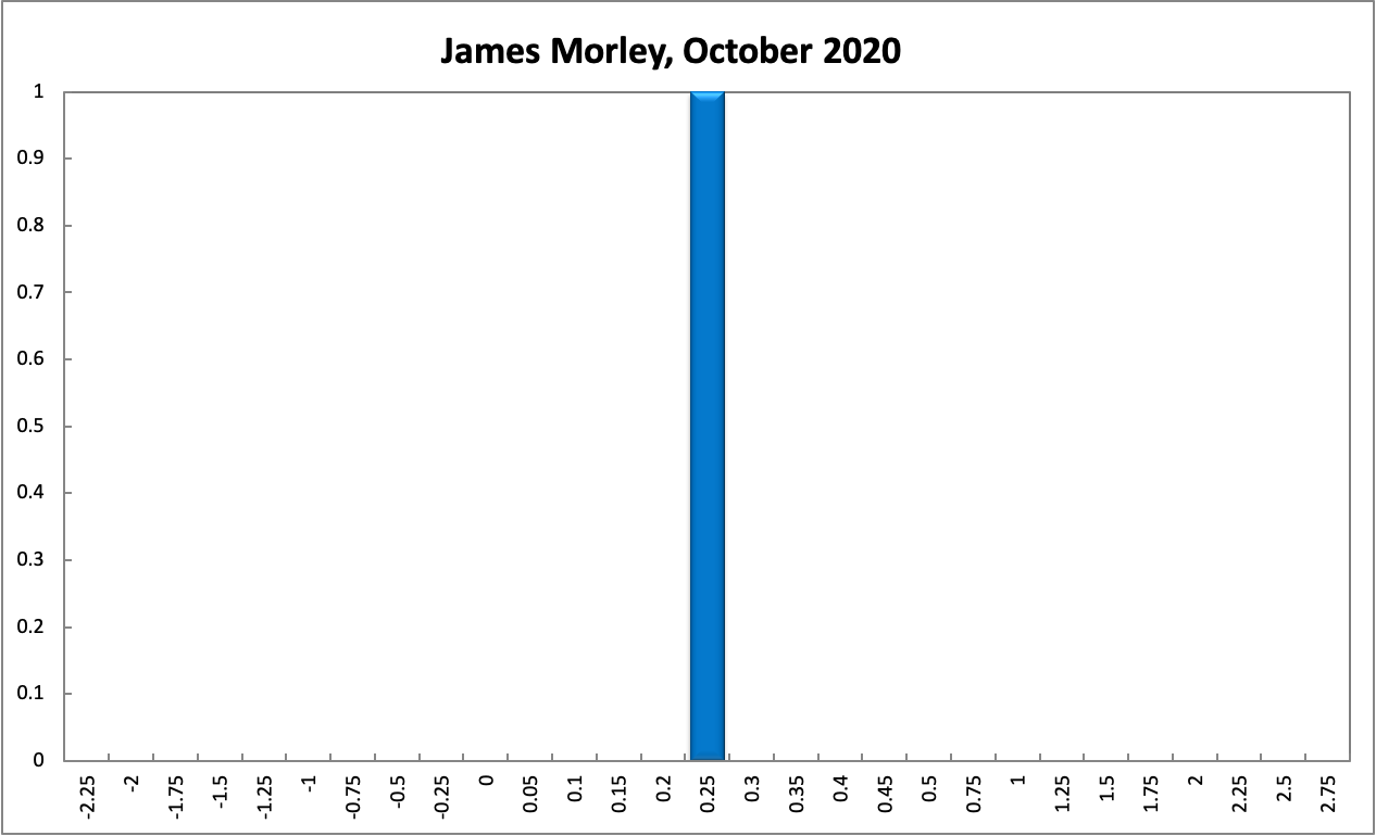 James Morley