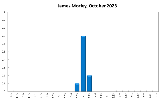 James Morley