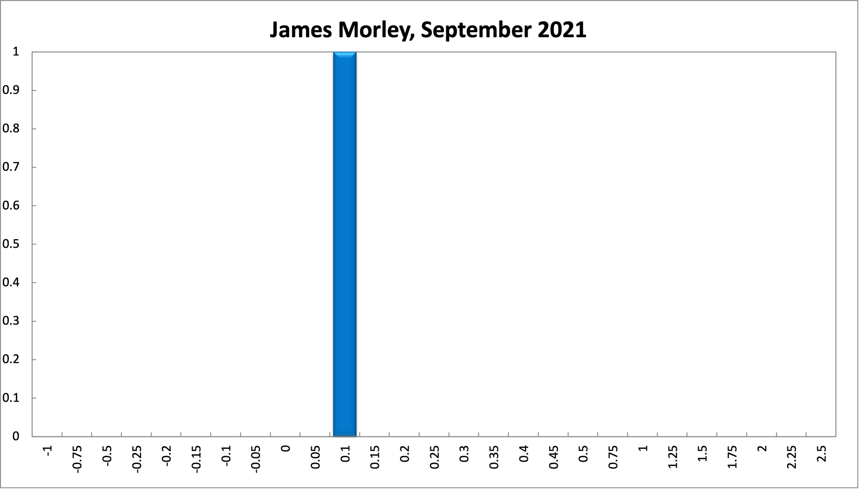 James Morley