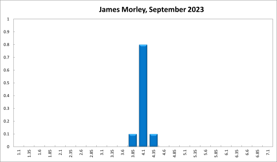 James Morley