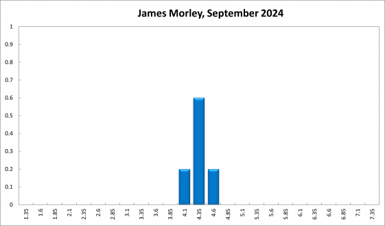 James Morley