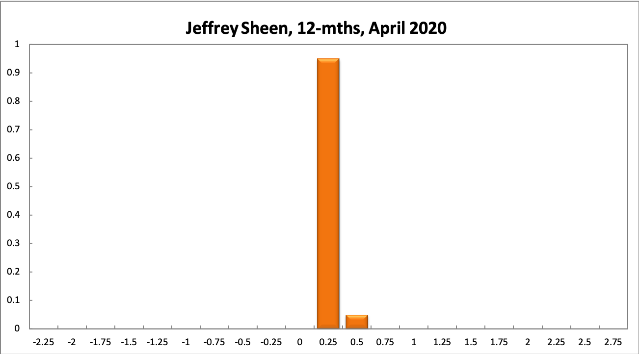 Jeffrey Sheen