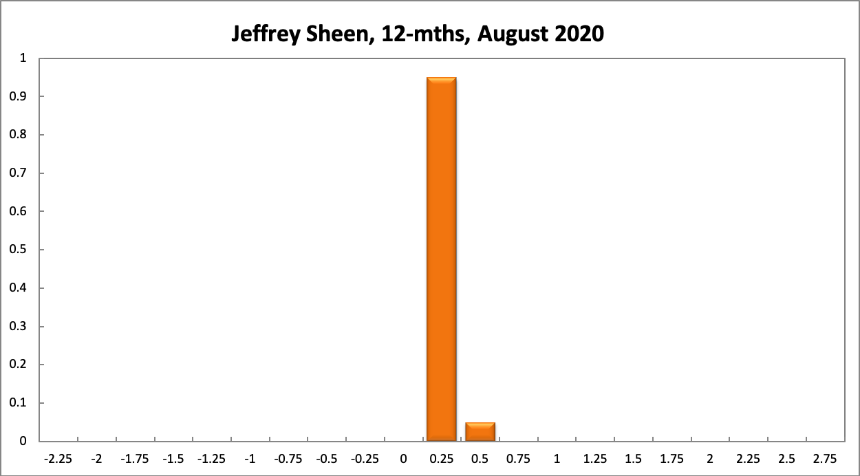 Jeffrey Sheen