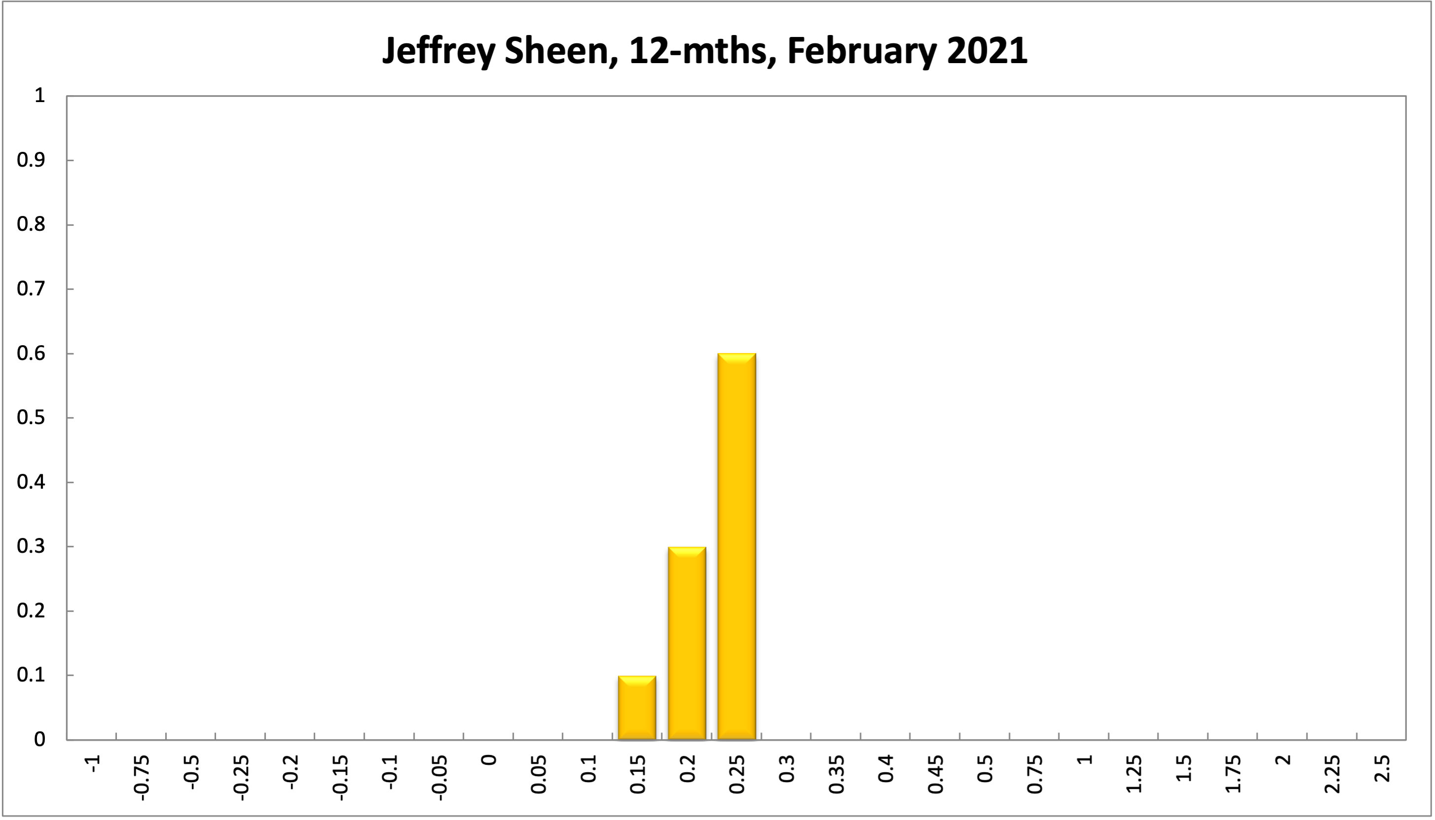 Jeffrey Sheen