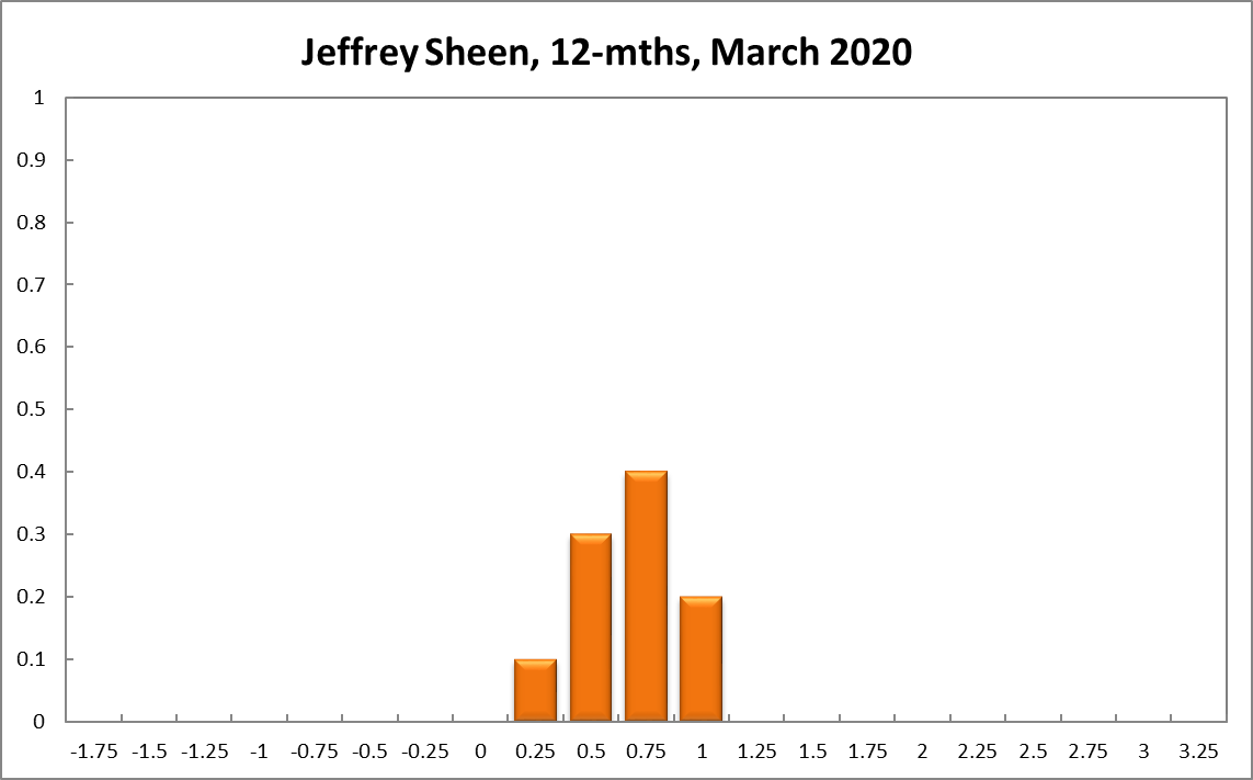 Jeffrey Sheen