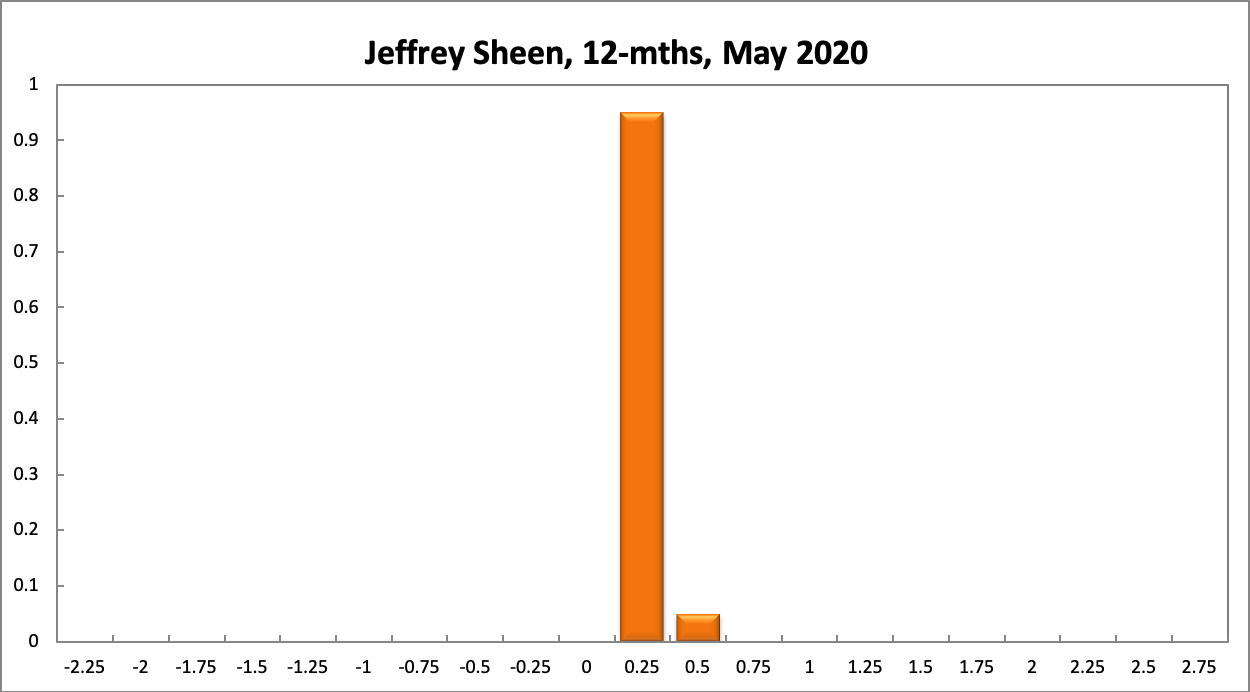 Jeffrey Sheen