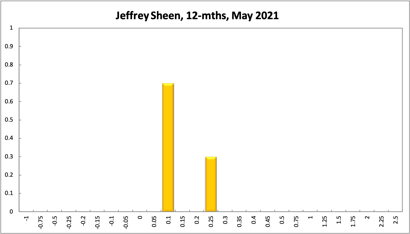 Jeffrey Sheen