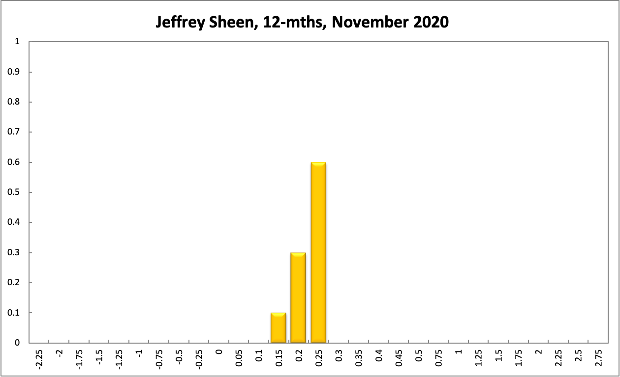 Jeffrey Sheen