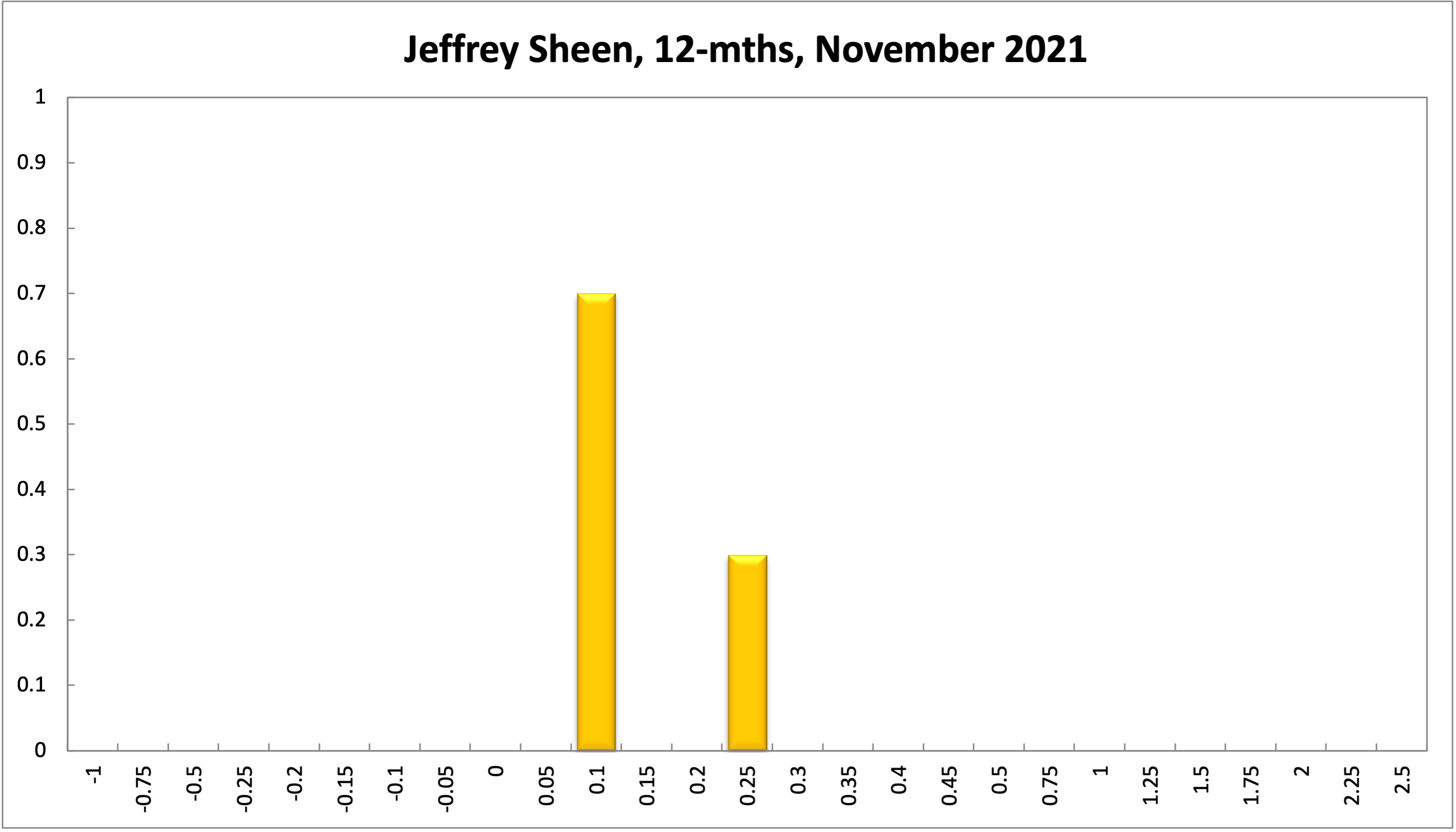 Jeffrey Sheen