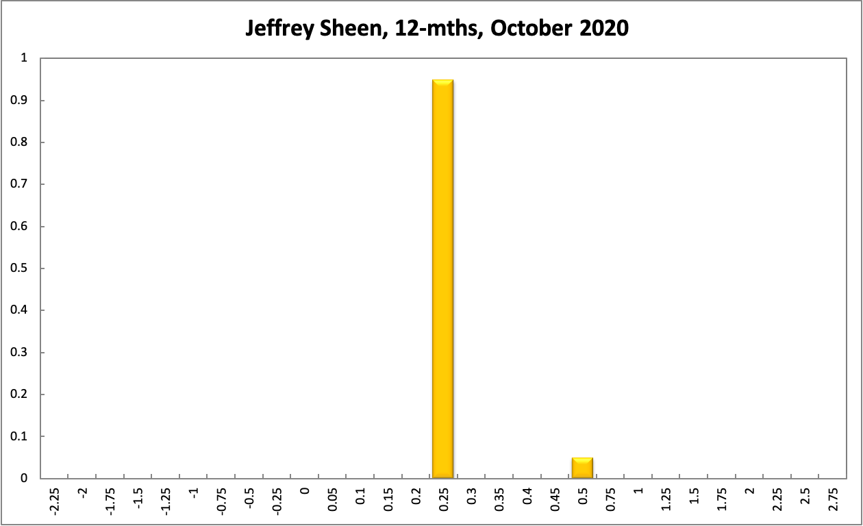 Jeffrey Sheen