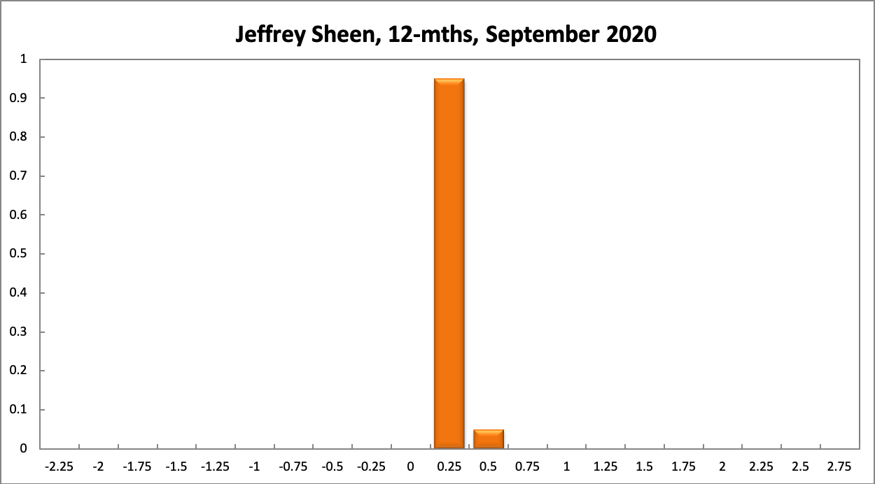 Jeffrey Sheen