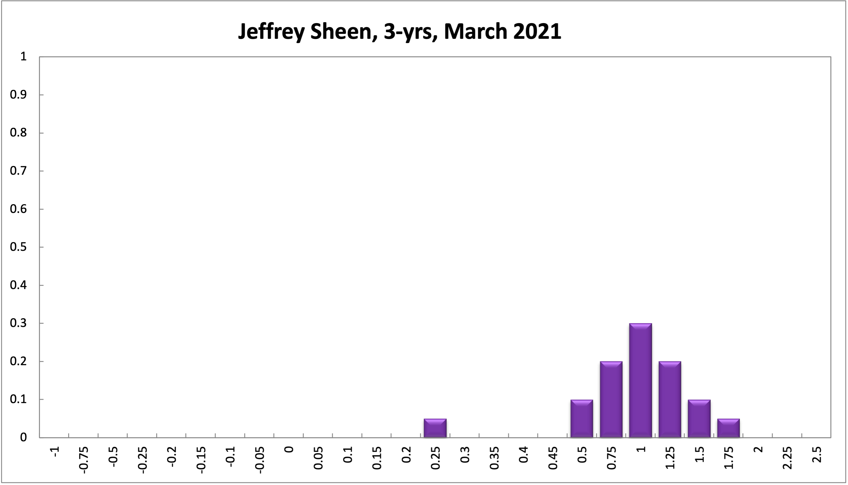 Jeffrey Sheen