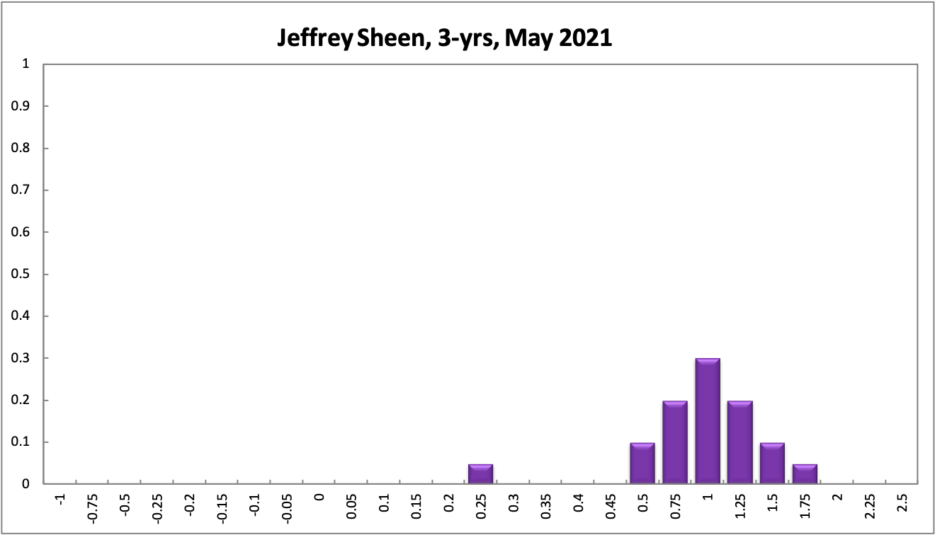 Jeffrey Sheen