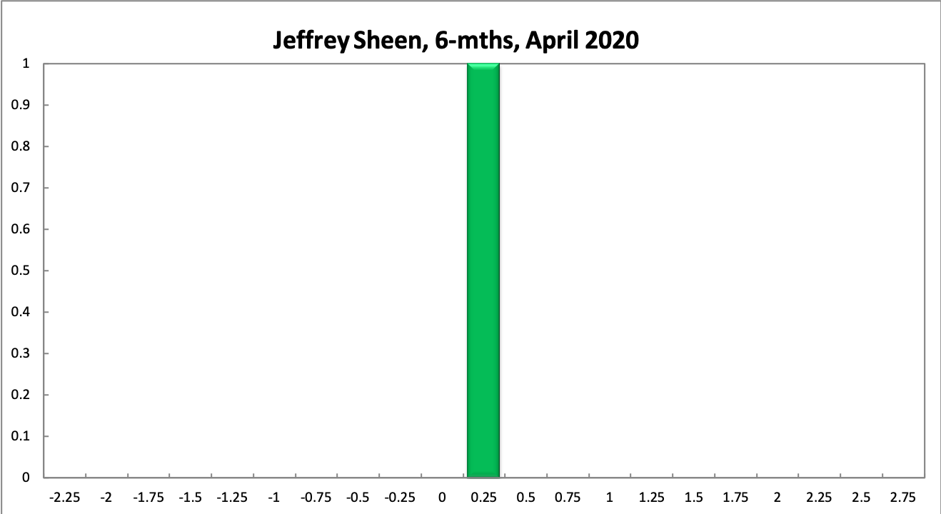 Jeffrey Sheen